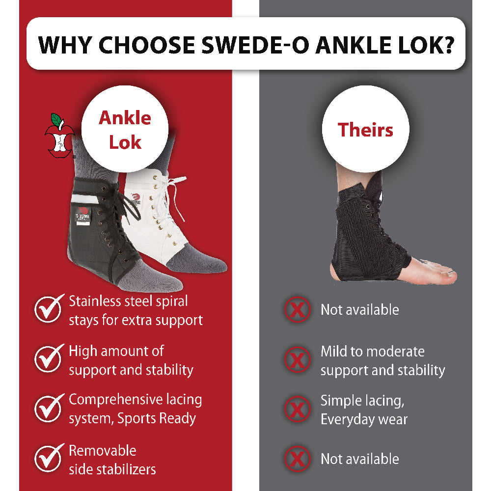 Swede-O Ankle Lok Brace