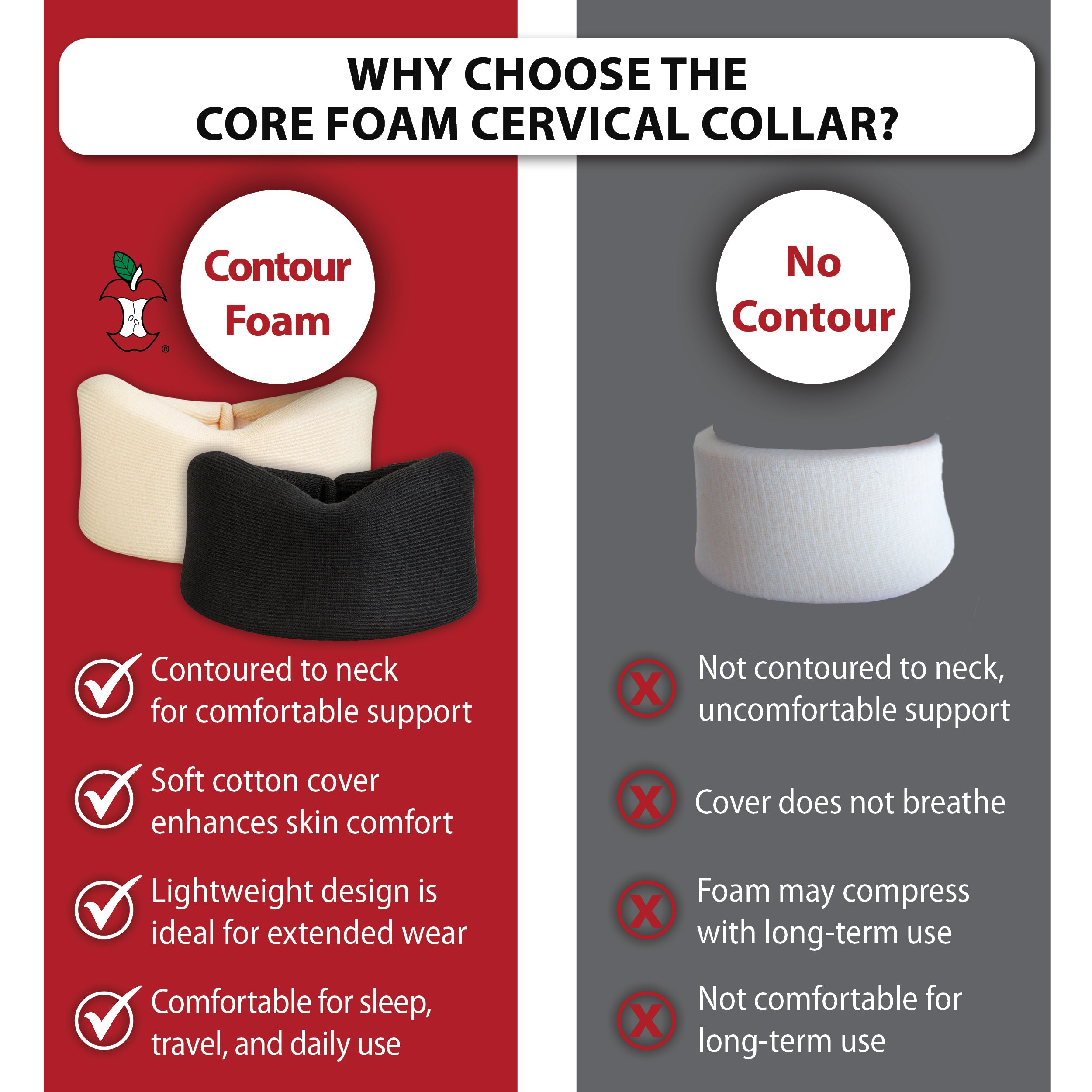 Foam Cervical Collar