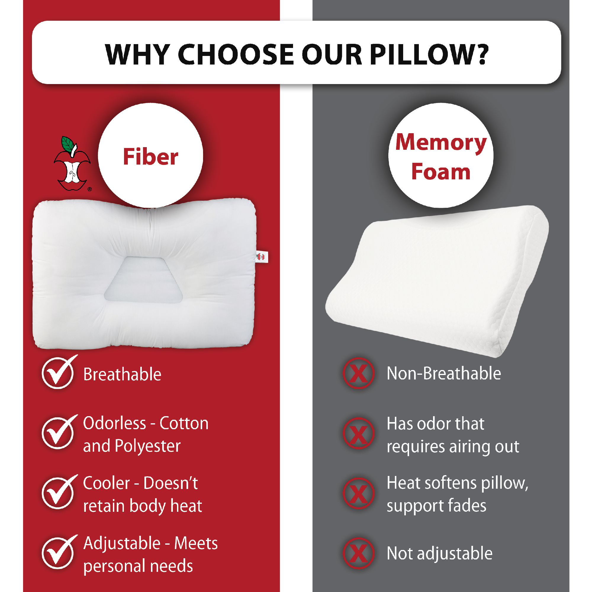 Tri-Core Cervical Support Pillow Full Size, Firm Support - 2 Pack