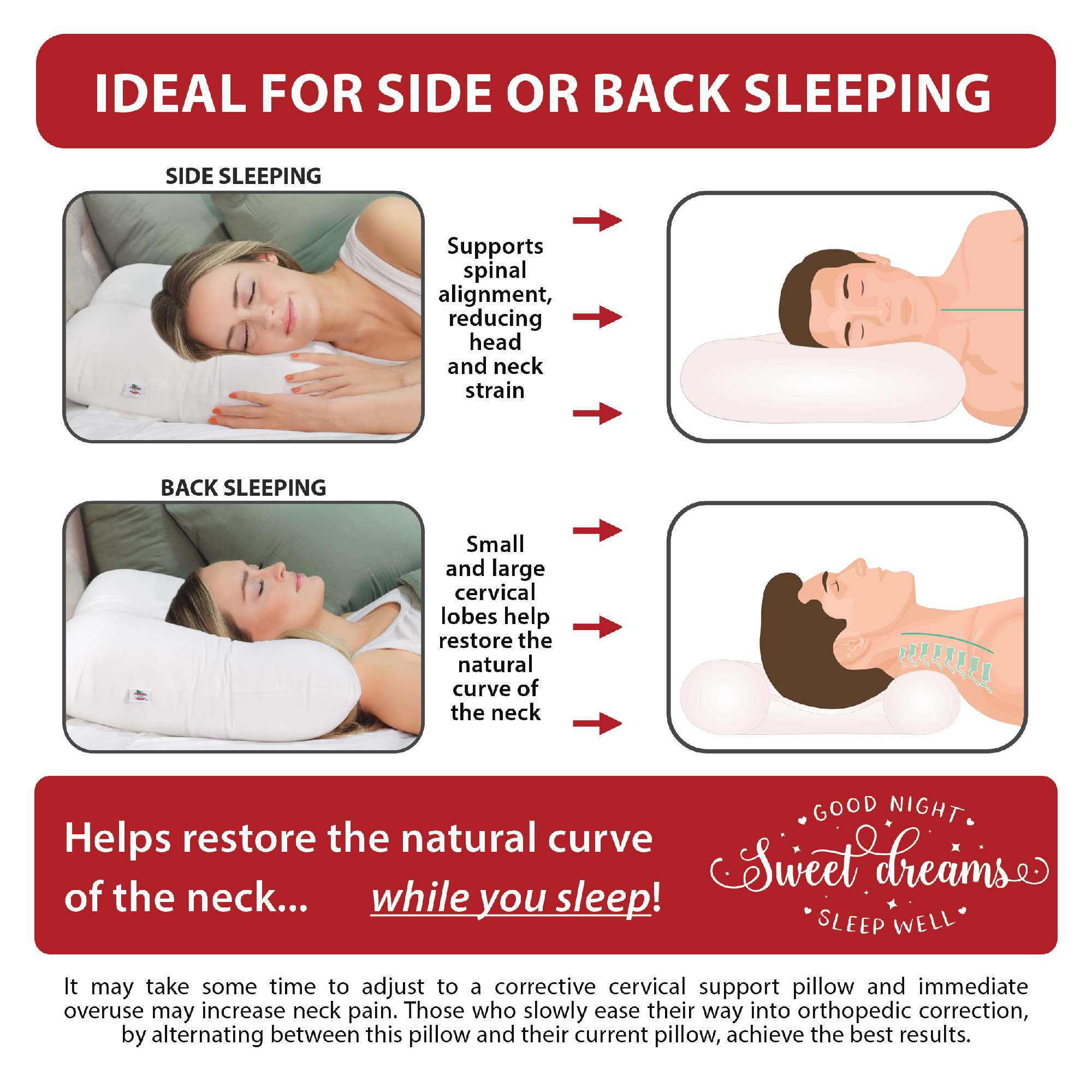 Tri-Core Cervical Support Pillow Full Size - Gentle Support - 2 Pack