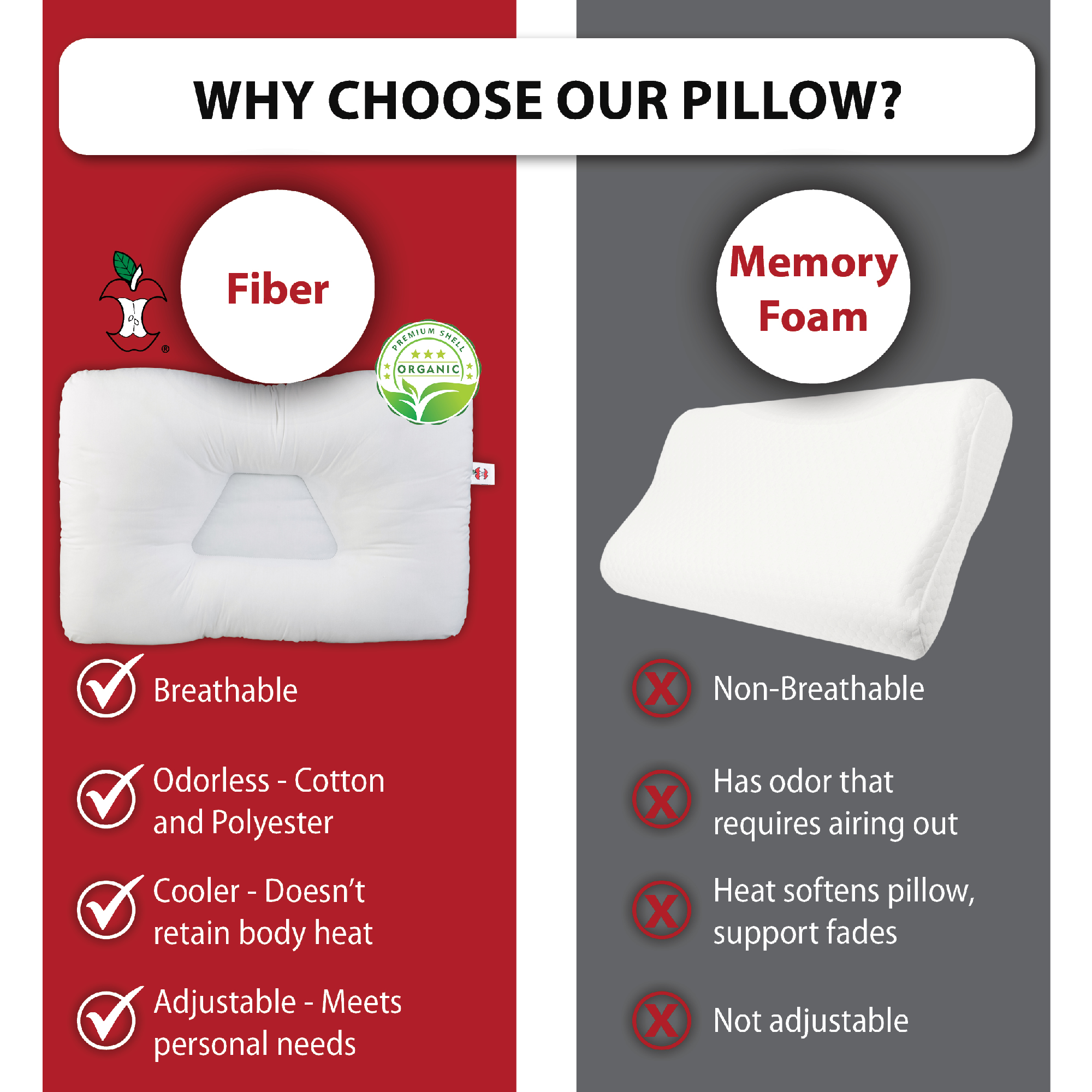 Tri-Core Natural Cervical Support Pillow with Premium Organic Cotton Shell