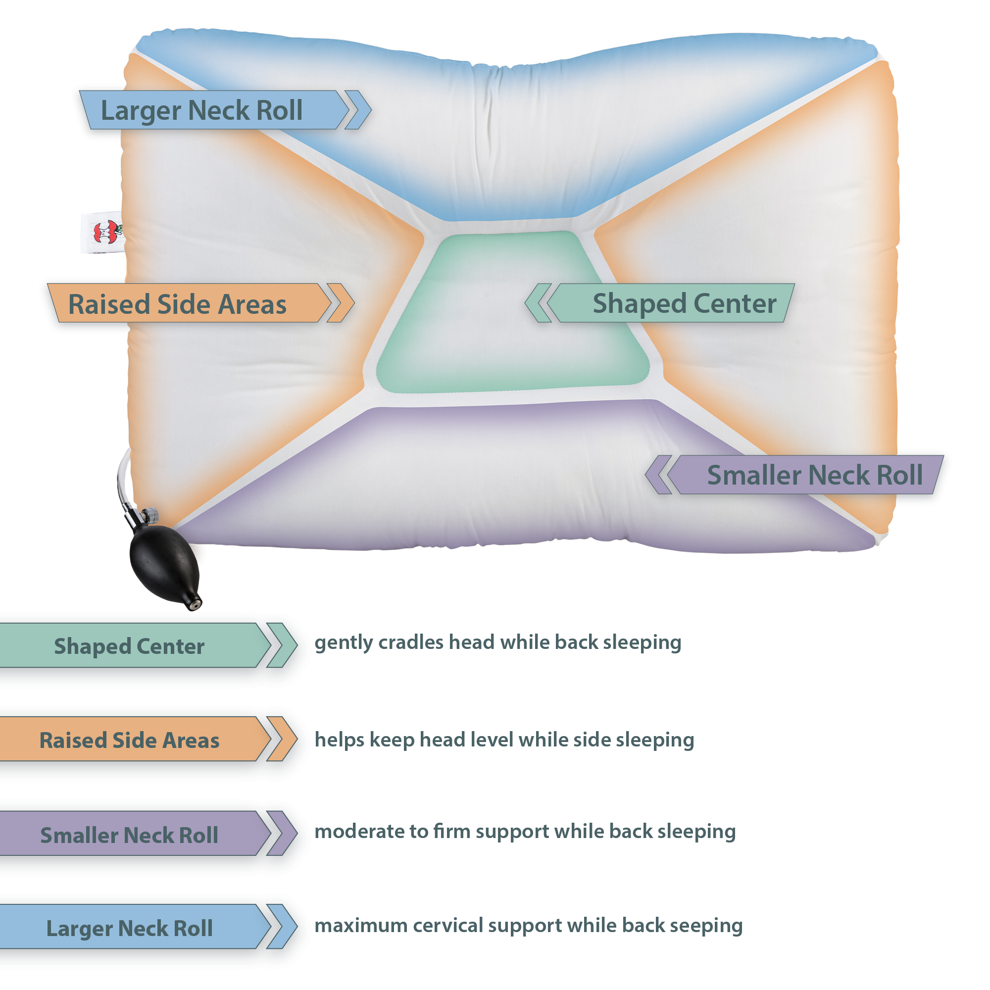 Air-Core Adjustable Tri-Core Pillow