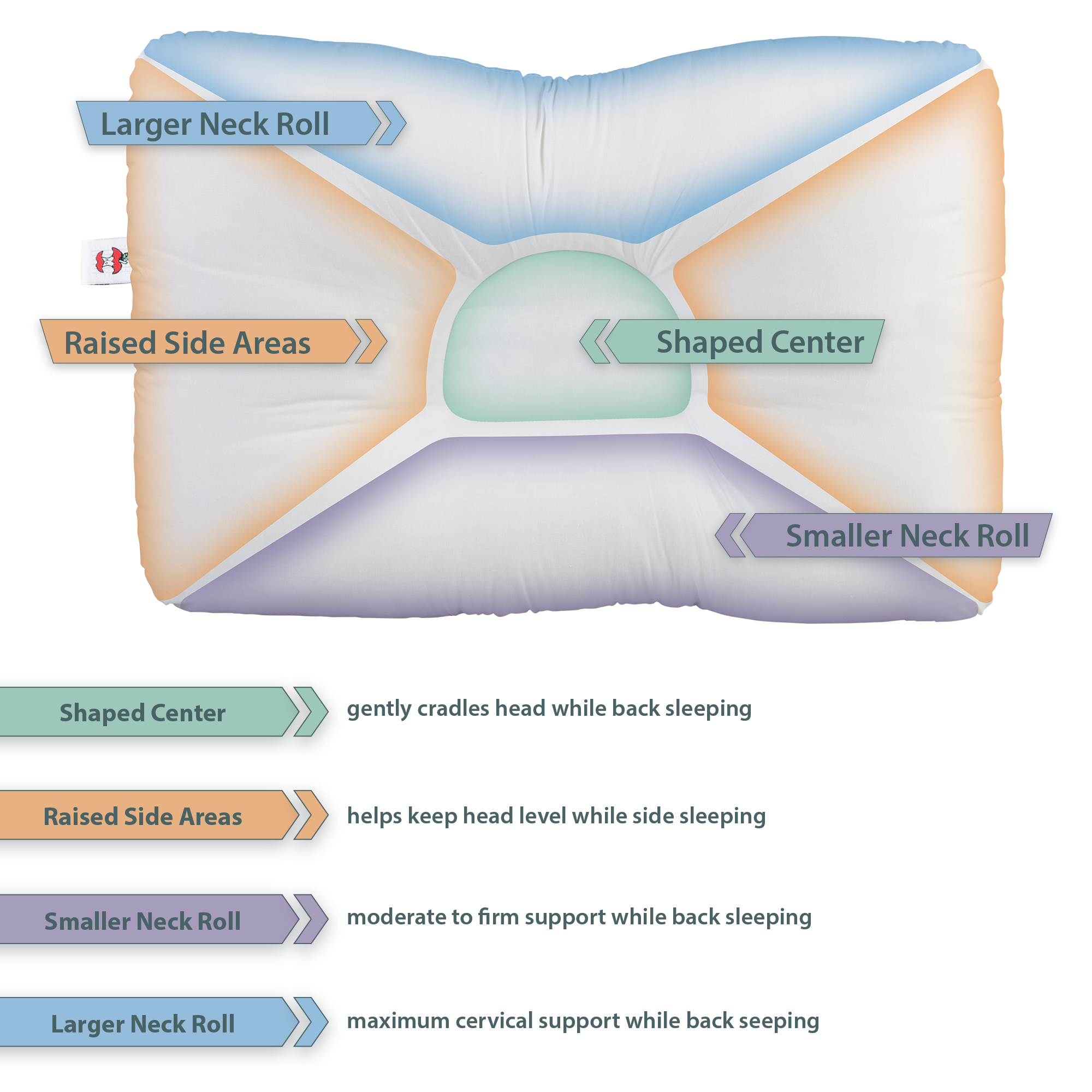 D-Core Cervical Support Pillow