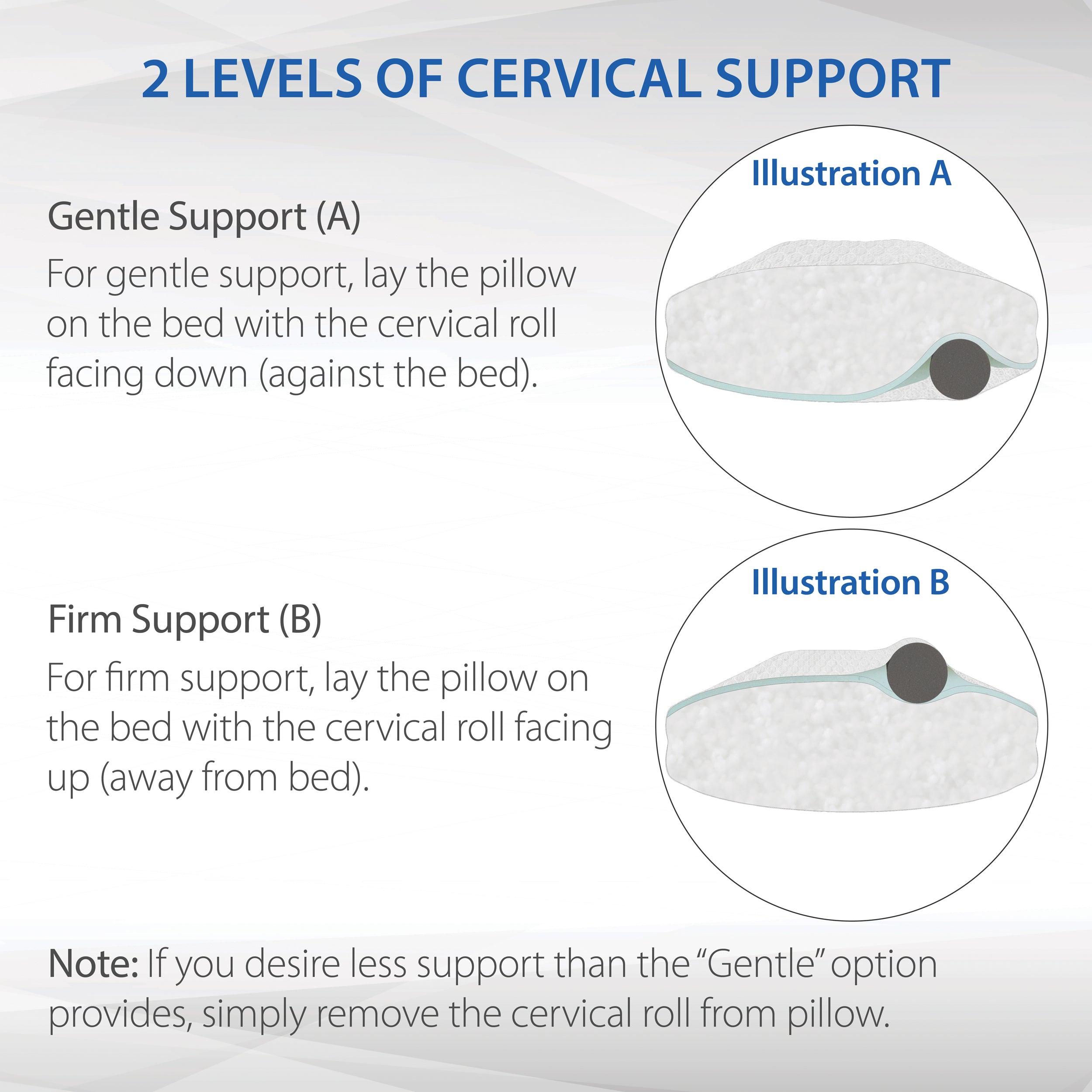 CerviLoft Adjustable Cervical Comfort Pillow