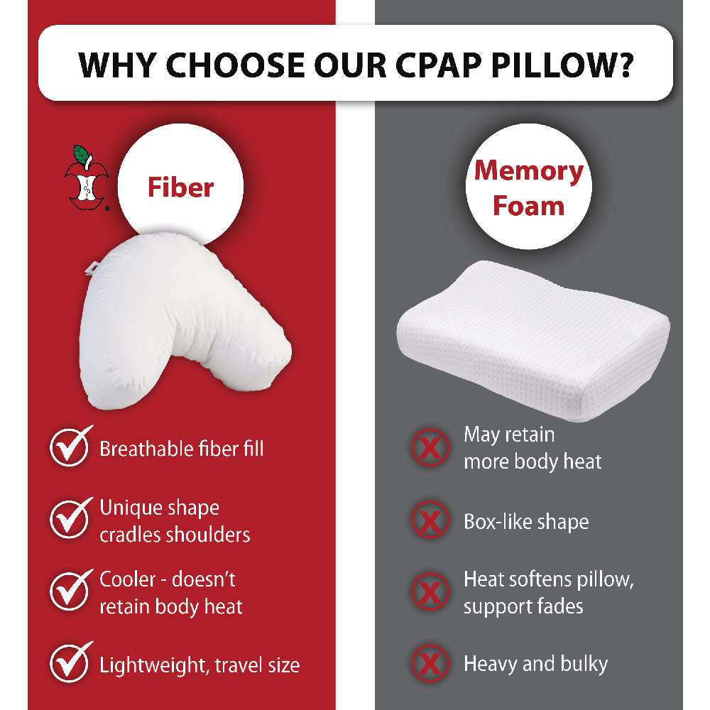 Core Mini CPAP Pillow