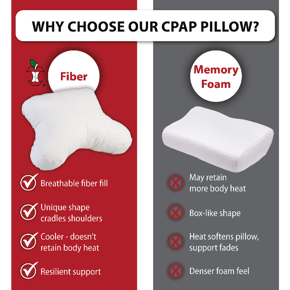 Core CPAP Pillow with Case