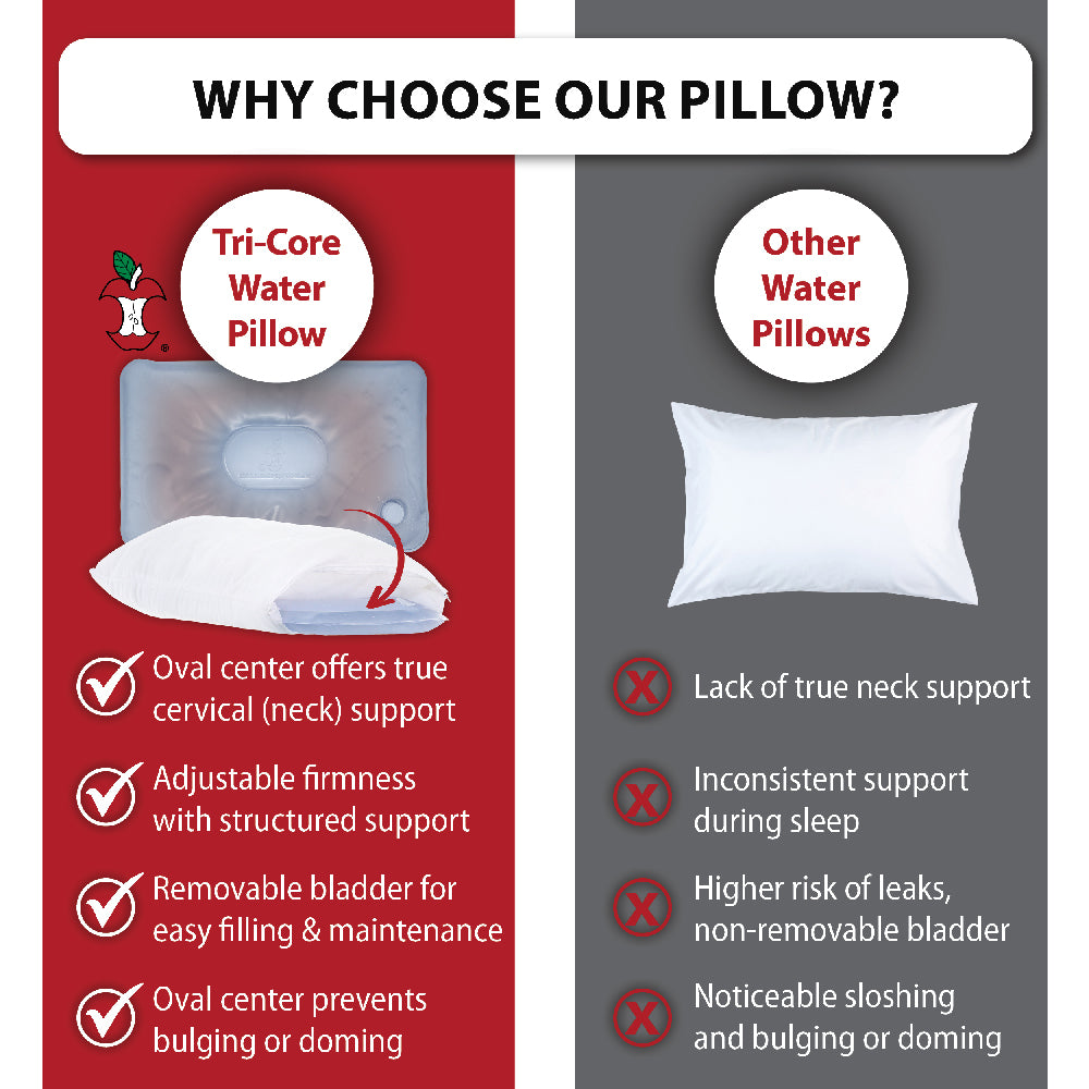 Tri-Core Water Pillow Adjustable Cervical Support