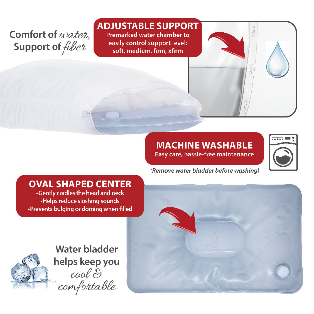Tri-Core Water Pillow Adjustable Cervical Support
