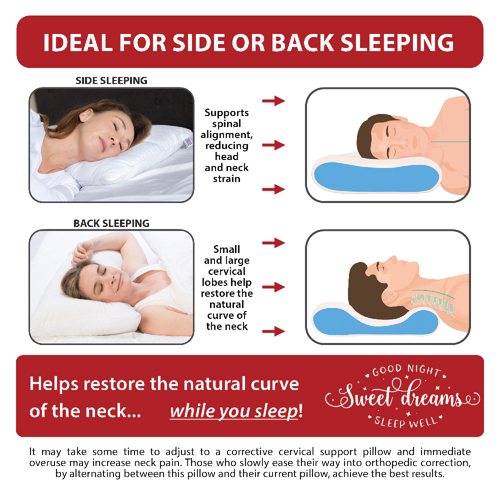 Tri-Core Water Pillow Adjustable Cervical Support