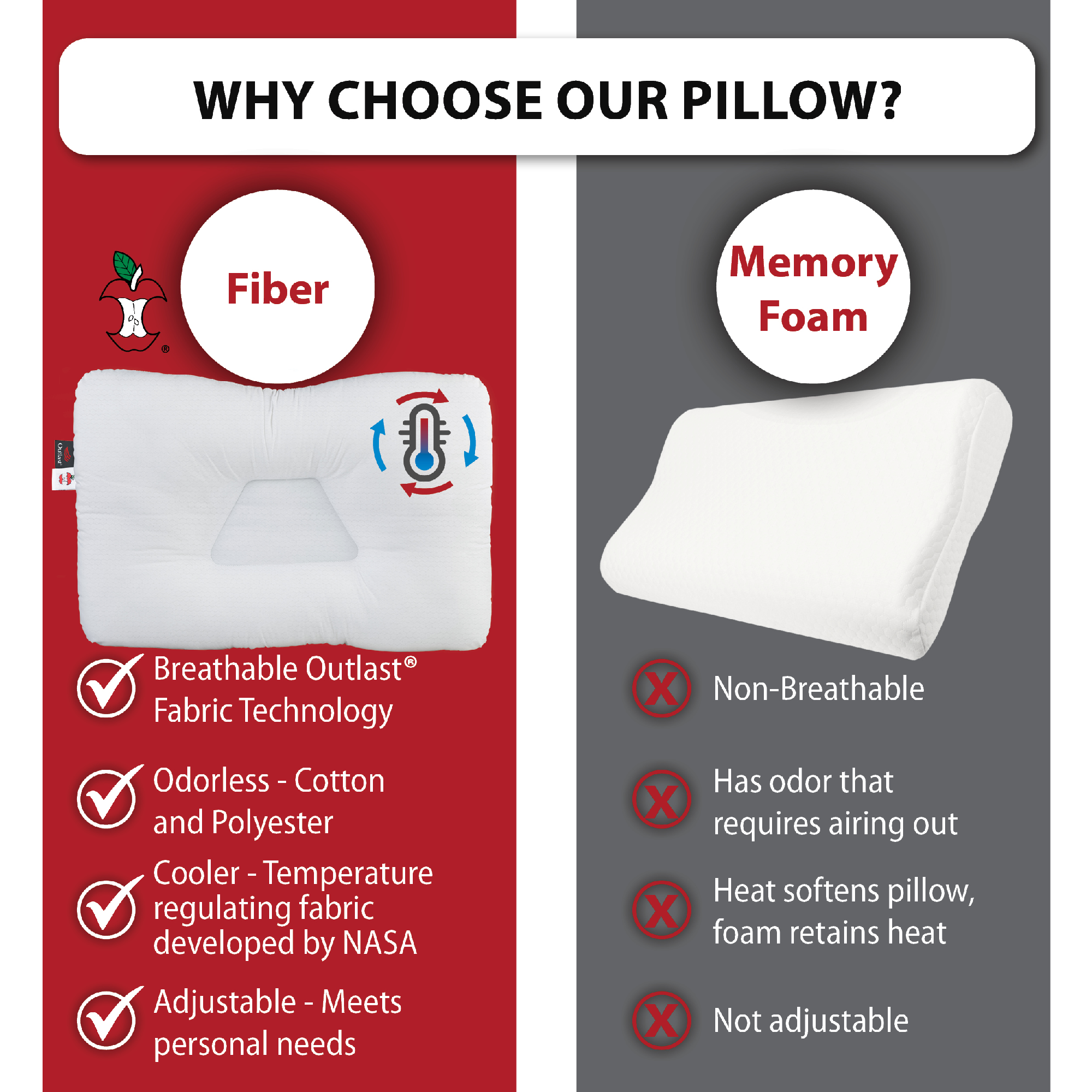 Tri-Core Comfort Zone Pillow