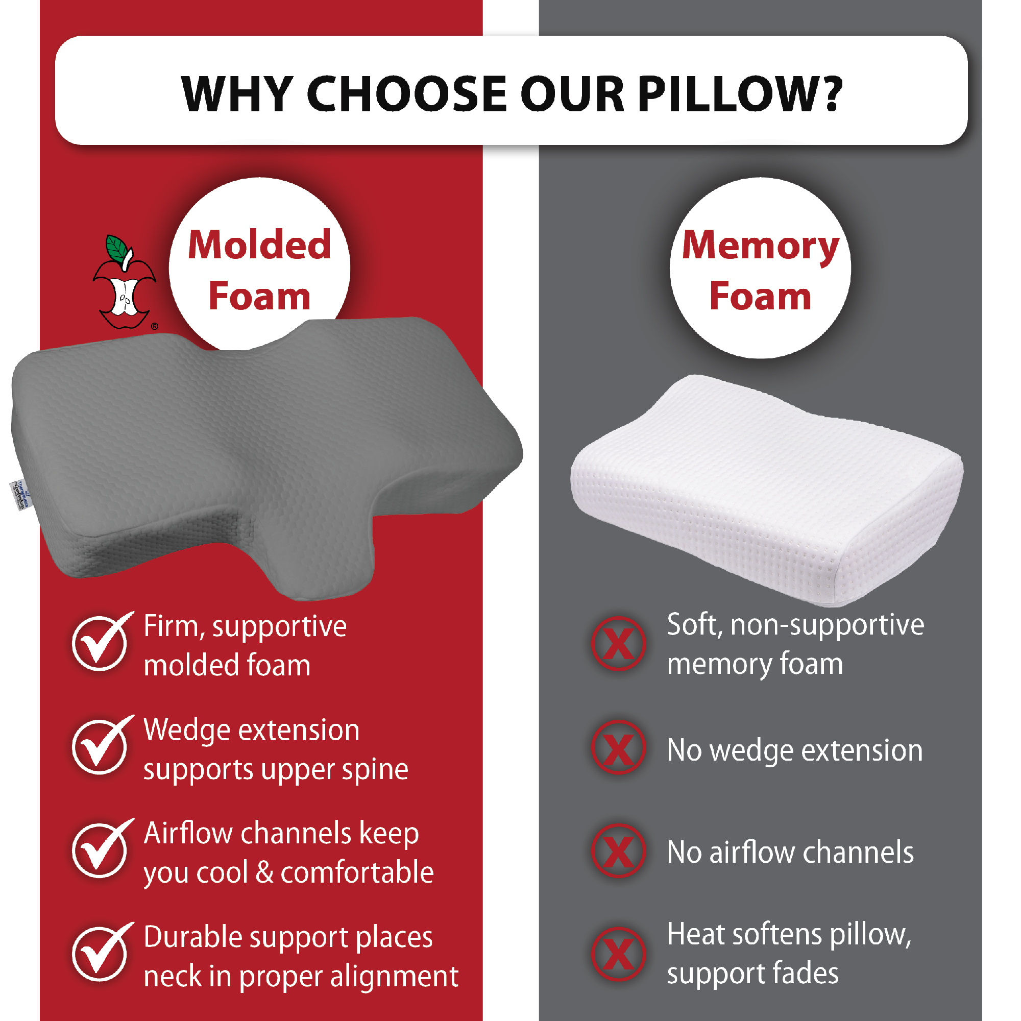 Therapeutica Orthopedic Sleeping Pillow