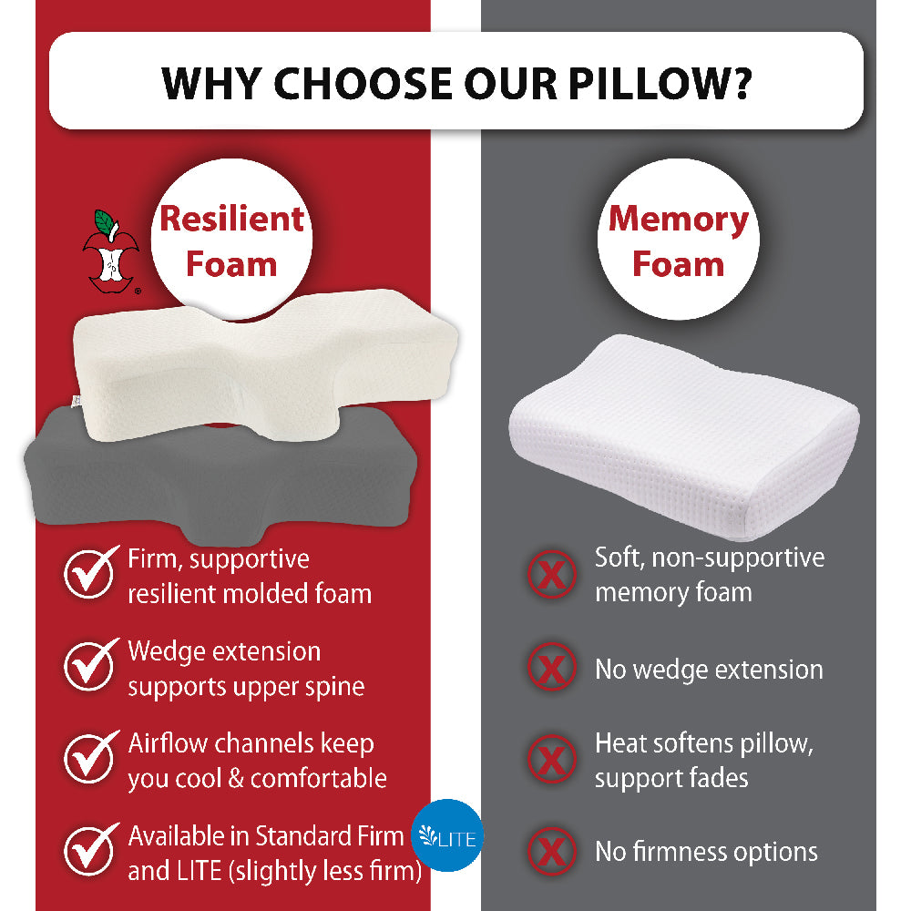 Therapeutica Orthopedic Sleeping Pillow
