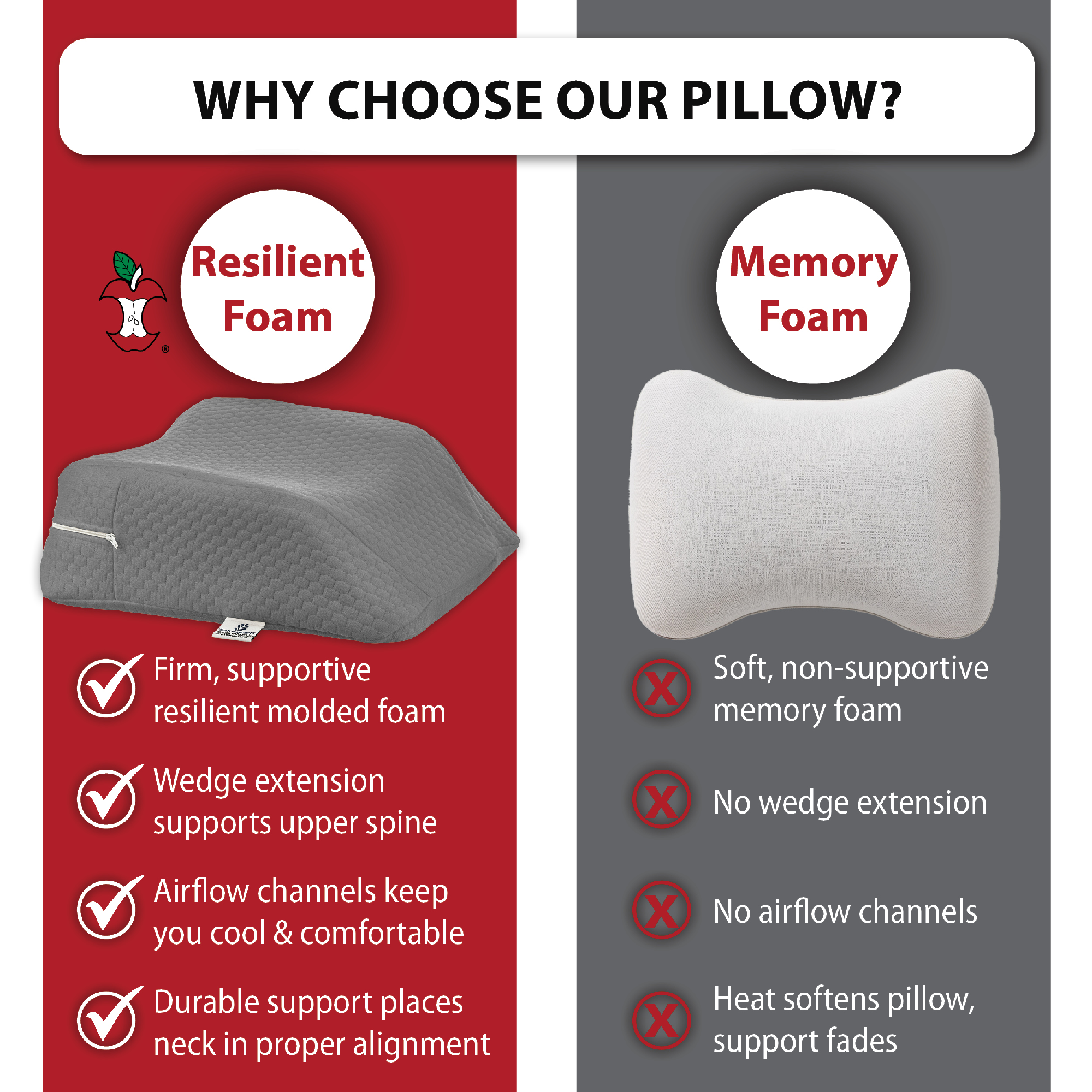 Therapeutica Travel Pillow