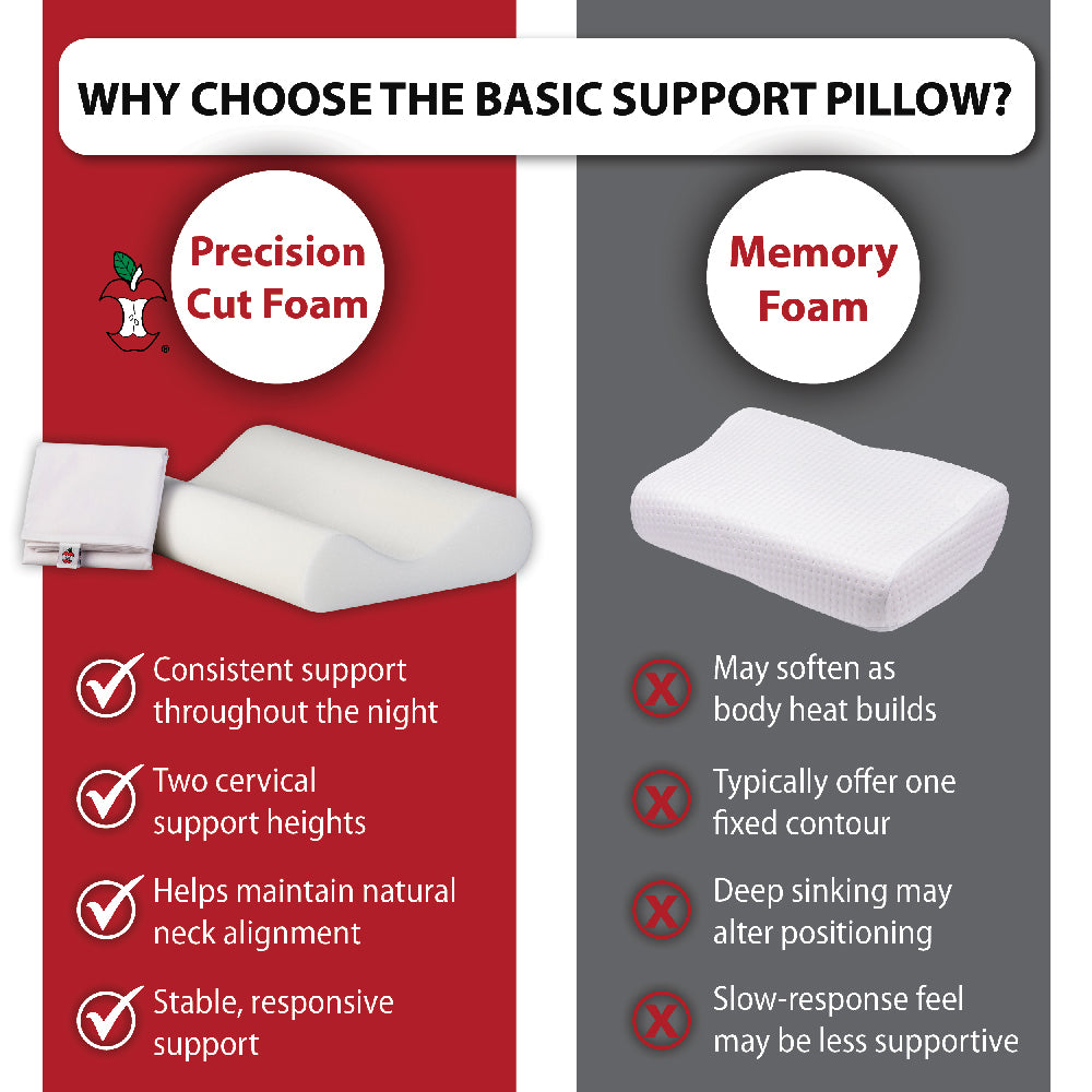Basic Support Foam Cervical Pillow