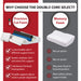 Comparison graphic titled “Why Choose the Double Core Select?” showing a customizable cervical pillow with precision cut foam and four support levels versus a memory foam pillow. Left side lists benefits: customizable support, gentle to extra-firm options, improved neck alignment, and posture support; right side notes memory foam limitations like reduced support and heat softening.