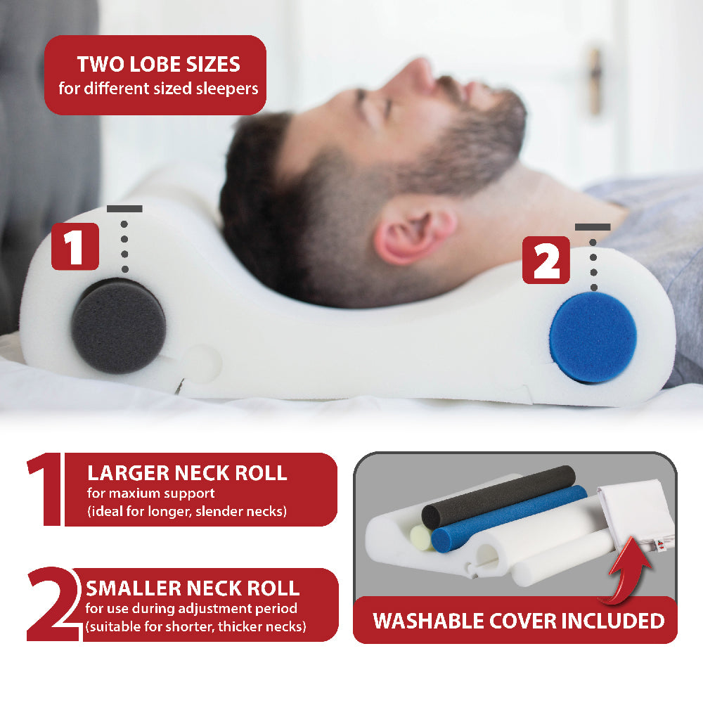 Ergonomic cervical pillow with adjustable neck roll sizes shown supporting a man lying on his back. Graphic text reads “Two Lobe Sizes for different sized sleepers,” with options for a larger neck roll for maximum support (ideal for longer, slender necks) and a smaller neck roll for adjustment periods (suitable for shorter, thicker necks). Includes washable cover and customizable foam inserts.