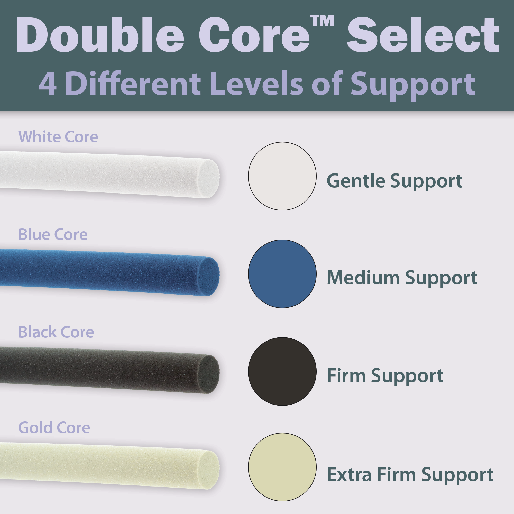 Double Core Select Foam Cervical Pillow