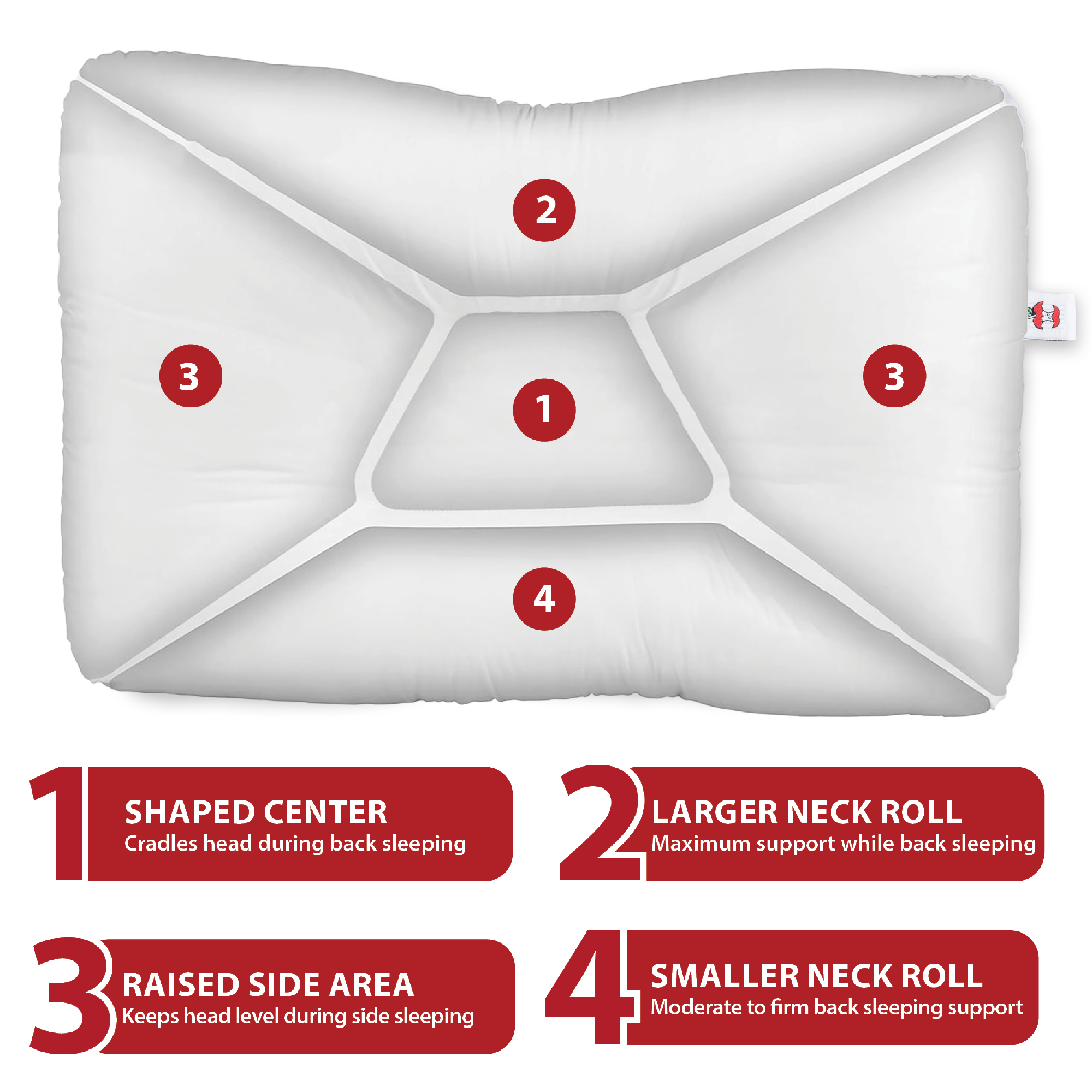 Tri-Core Cervical Support Pillow