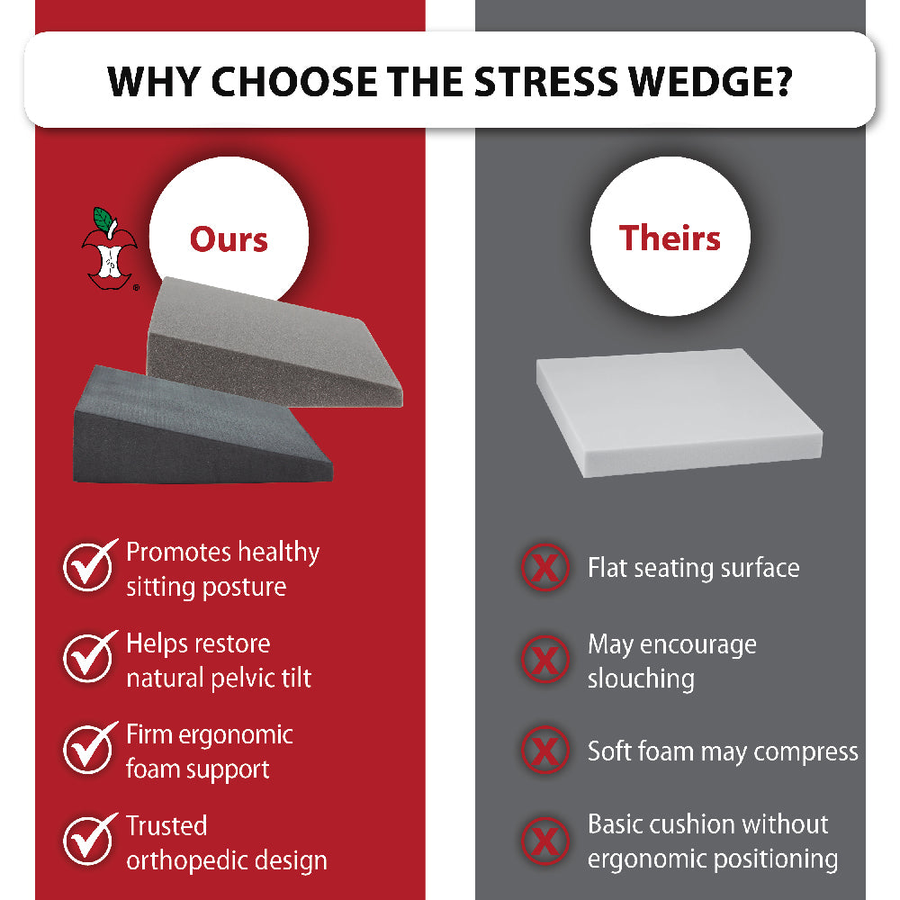 Stress Wedge
