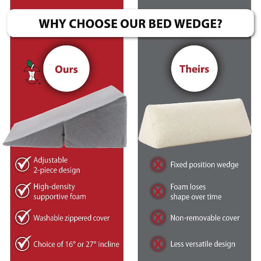 Bed Wedge, Foam Incline Cushion for Acid Reflux